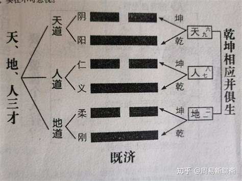 天地人有利|中国易经文化中“三才”说的是什么